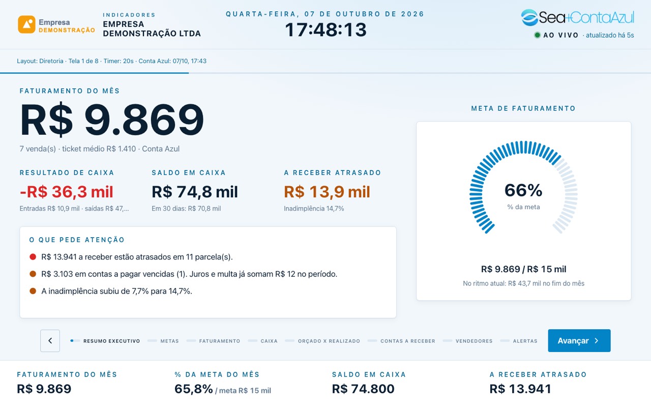 Modo TV do Sea+ContaAzul no tema claro: logo da empresa e do Sea+ContaAzul no topo, faturamento do mês, caixa e alertas em tela cheia