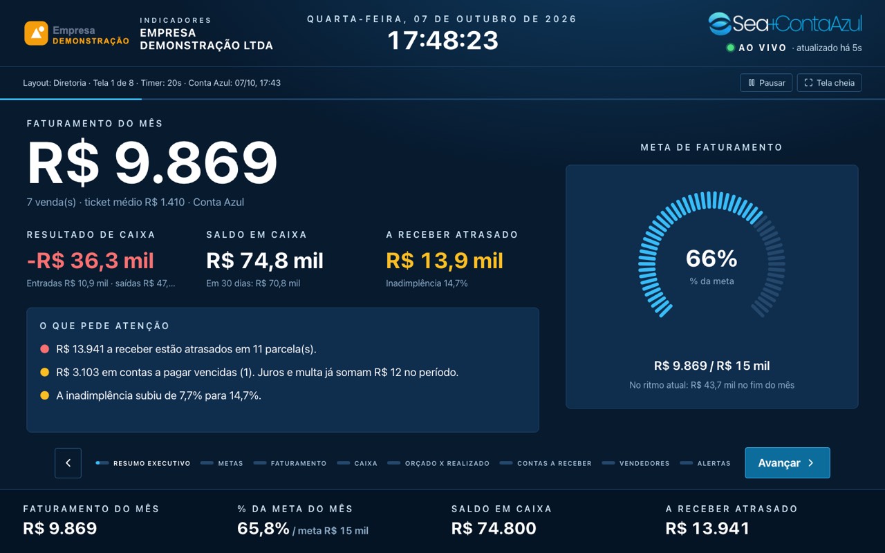 Modo TV do Sea+ContaAzul no tema escuro: logo da empresa e do Sea+ContaAzul no topo, faturamento do mês, meta, caixa e alertas em tela cheia